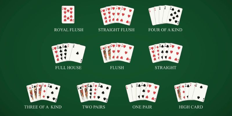 Thuật ngữ quan trọng trong ván bài Poker Kubet